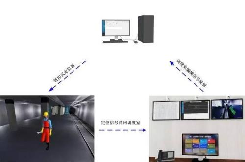 东明县人员定位系统三号