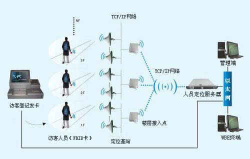 东明县人员定位系统一号