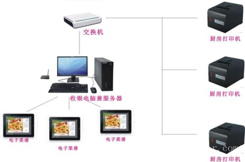 东明县收银系统六号