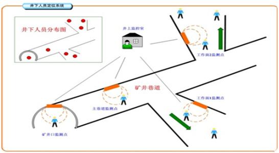 东明县人员定位系统七号